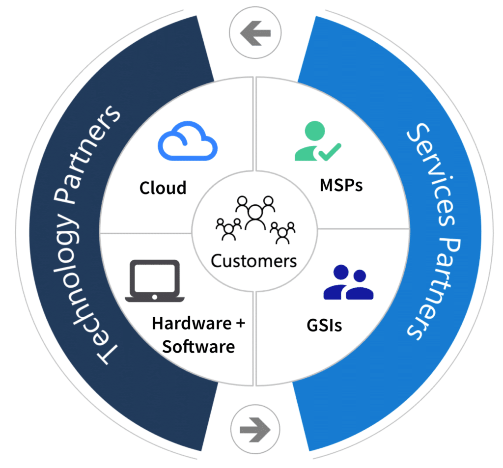 cloud solutions02